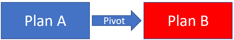 Plan A pivots to Plan B