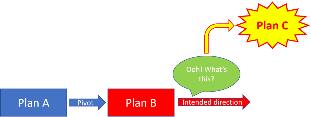 Emergence of Plan C
